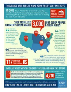 sageusa-sage-advocacy-lgbt-infographic-affordable-care-act